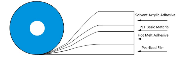 kalıcı çanta sızdırmazlığı tape1